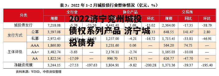 2022济宁兖州城投债权系列产品 济宁城投债券