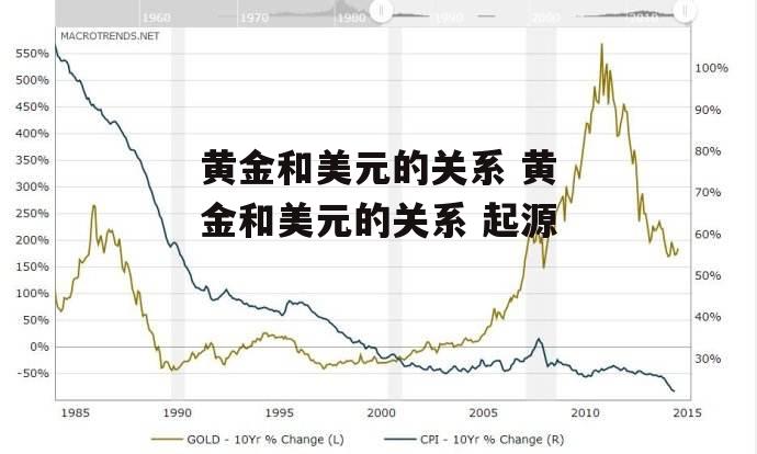 黄金和美元的关系 黄金和美元的关系 起源