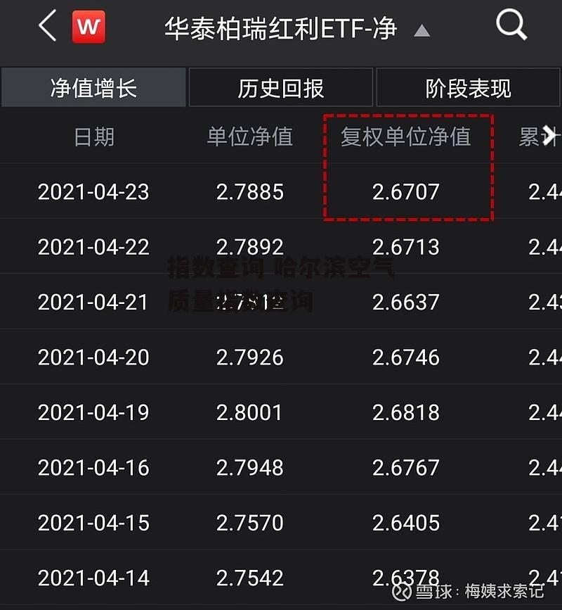 指数查询 哈尔滨空气质量指数查询