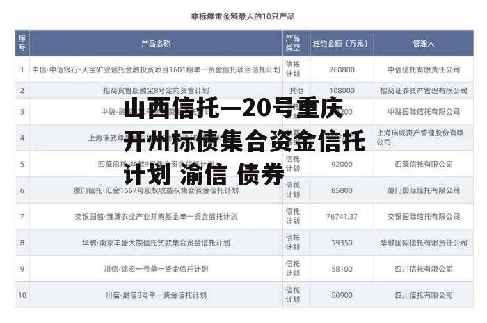 山西信托—20号重庆开州标债集合资金信托计划 渝信 债券