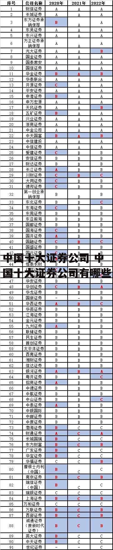 中国十大证券公司 中国十大证券公司有哪些