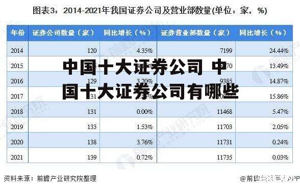 中国十大证券公司 中国十大证券公司有哪些