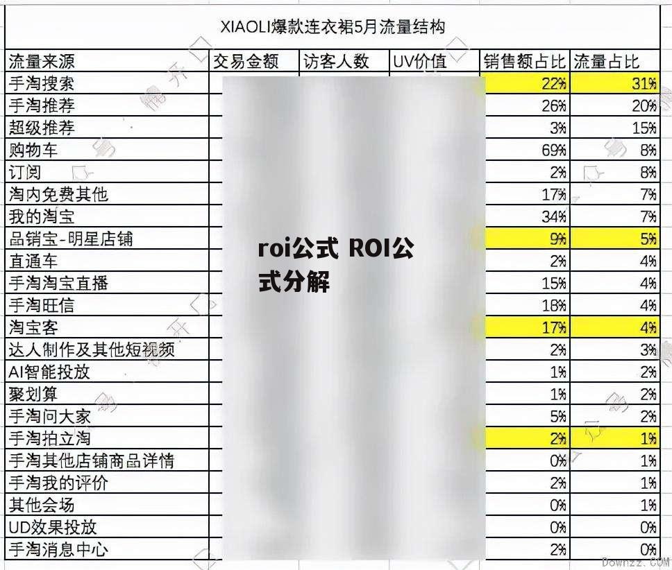 roi公式 ROI公式分解