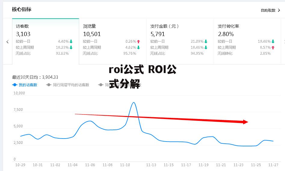 roi公式 ROI公式分解