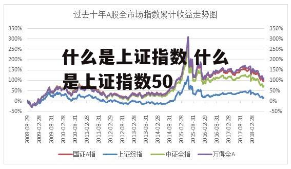 什么是上证指数 什么是上证指数50