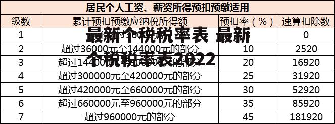 最新个税税率表 最新个税税率表2022