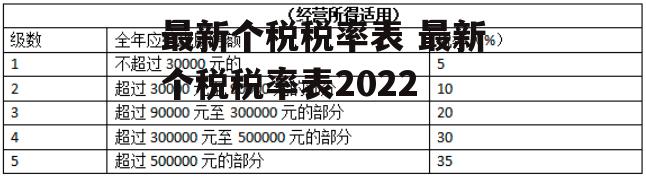 最新个税税率表 最新个税税率表2022