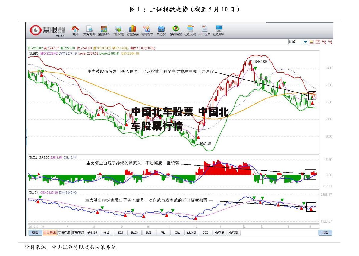 中国北车股票 中国北车股票行情