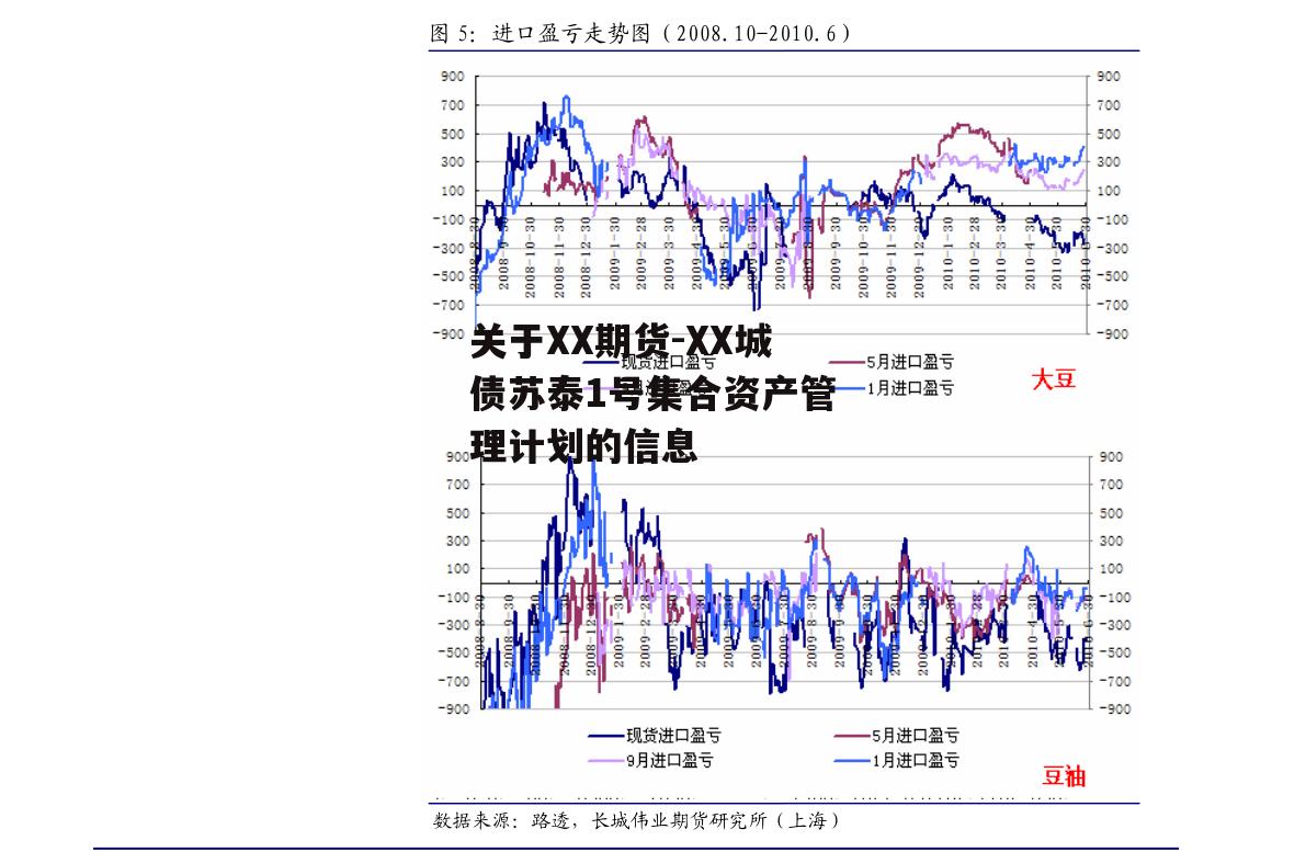 关于XX期货-XX城债苏泰1号集合资产管理计划的信息