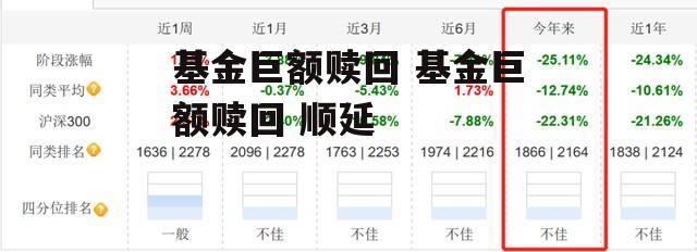 基金巨额赎回 基金巨额赎回 顺延