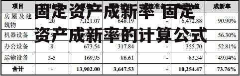 固定资产成新率 固定资产成新率的计算公式