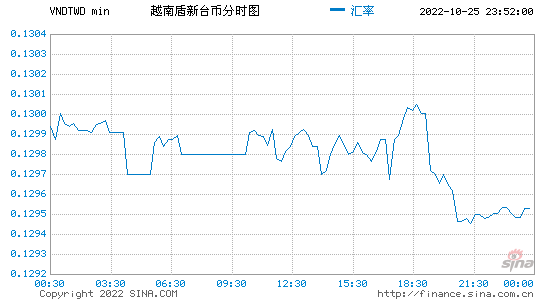 越南盾对人民币汇率 1千万越南盾对人民币汇率