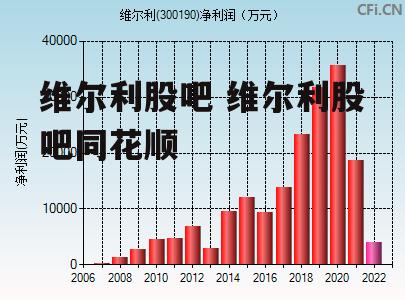 维尔利股吧 维尔利股吧同花顺