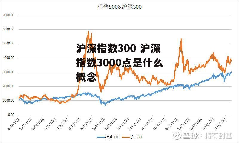 沪深指数300 沪深指数3000点是什么概念