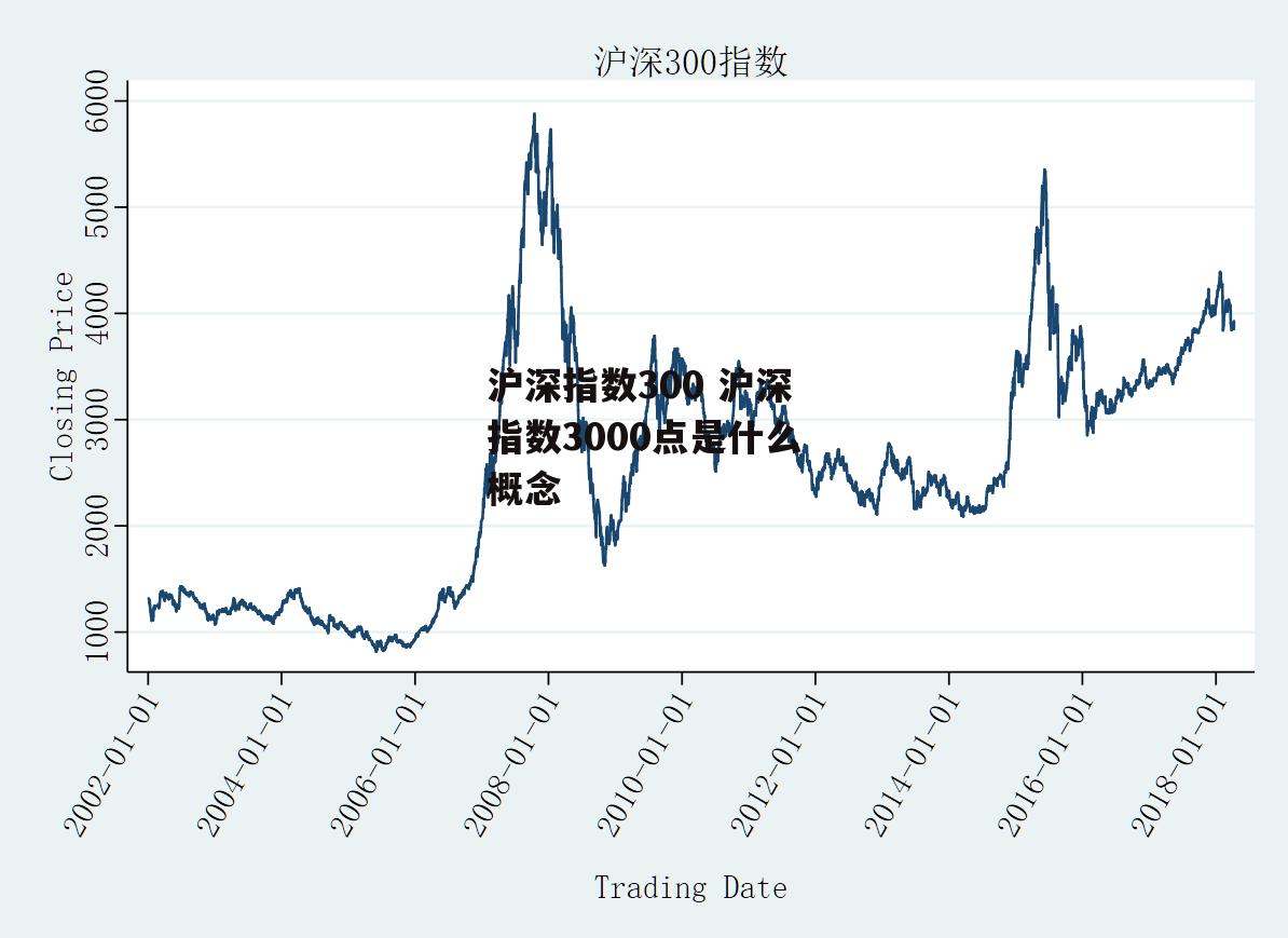 沪深指数300 沪深指数3000点是什么概念