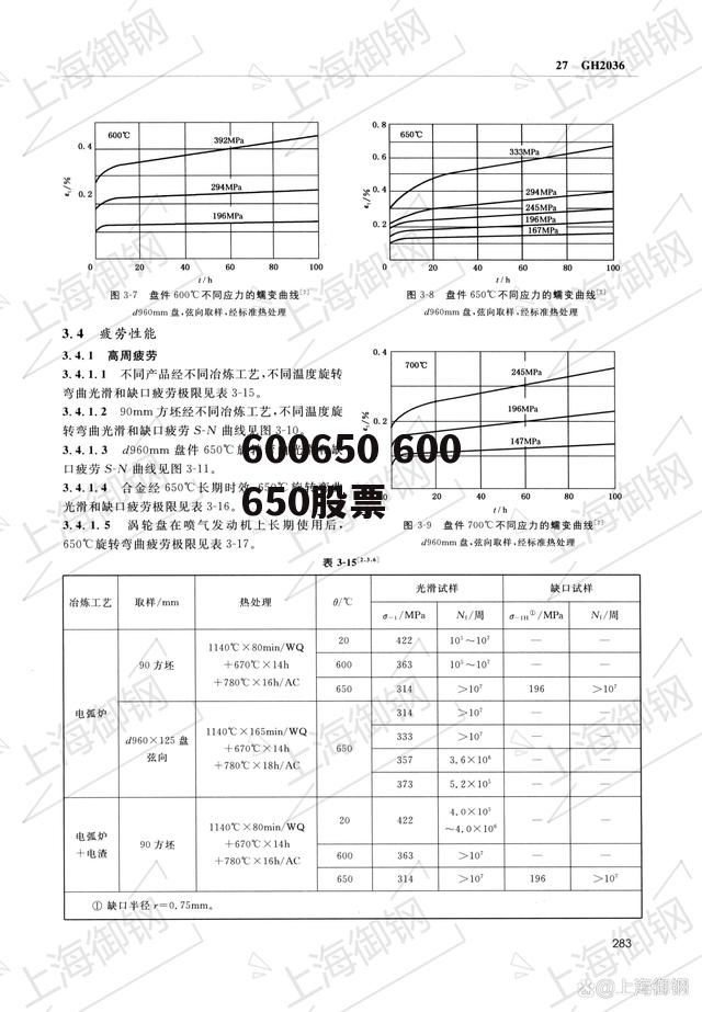 600650 600650股票