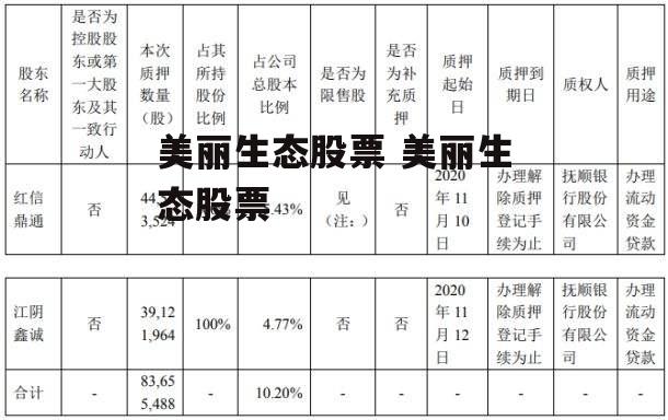 美丽生态股票 美丽生态股票