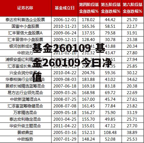 基金260109 基金260109今曰净值