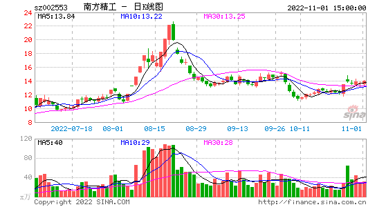 股票分析方法 股票分析方法基本面分析对象