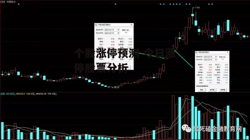 个股涨停预测 今日涨停股票分析