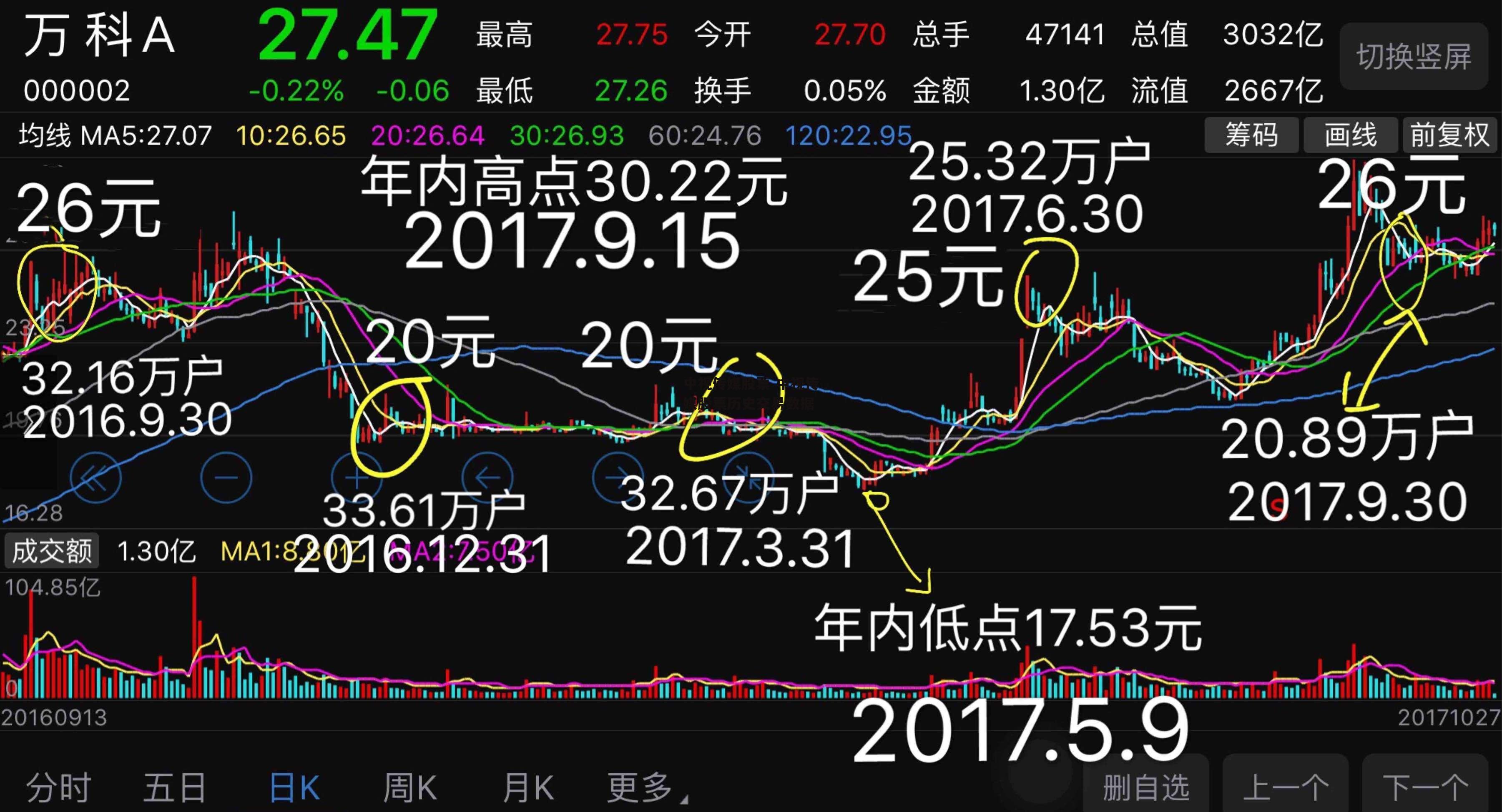 中视传媒股票 中视传媒股票历史交易数据