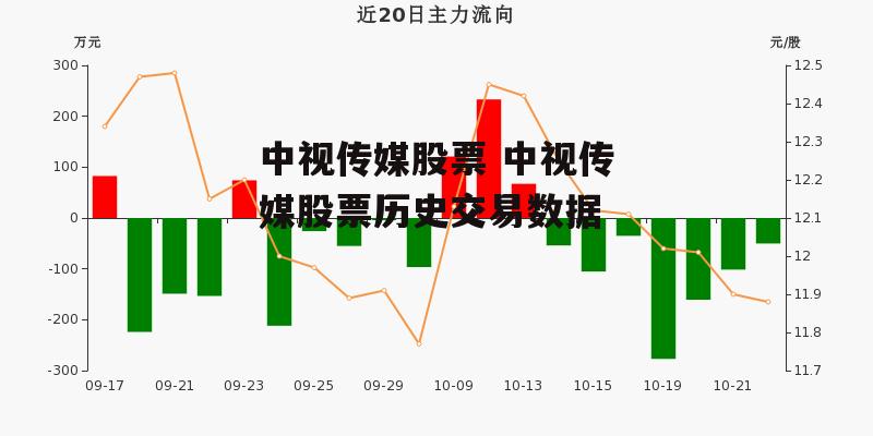 中视传媒股票 中视传媒股票历史交易数据