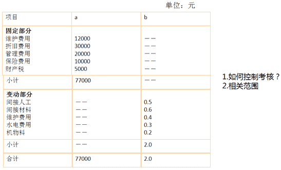 借款利息计算公式 借款利息计算公式器