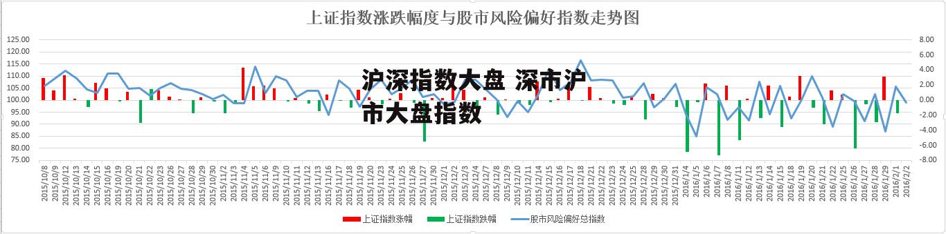 沪深指数大盘 深市沪市大盘指数