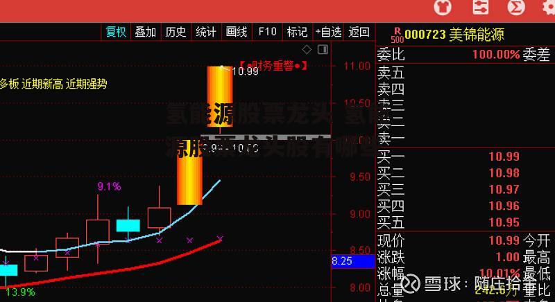 氢能源股票龙头 氢能源股票龙头股有哪些