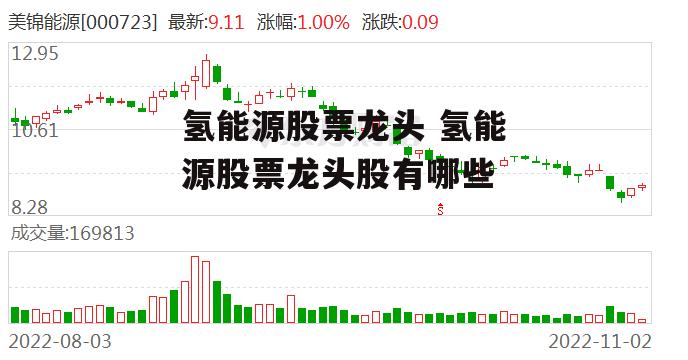 氢能源股票龙头 氢能源股票龙头股有哪些