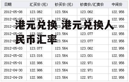 港元兑换 港元兑换人民币汇率