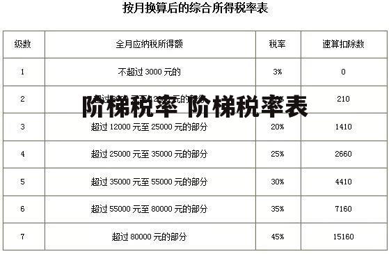 阶梯税率 阶梯税率表