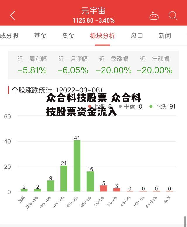 众合科技股票 众合科技股票资金流入