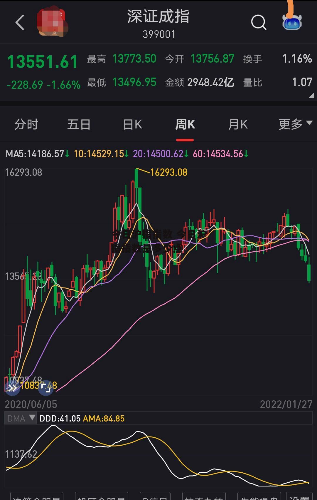 今日沪指指数 今日沪指指数是多少点