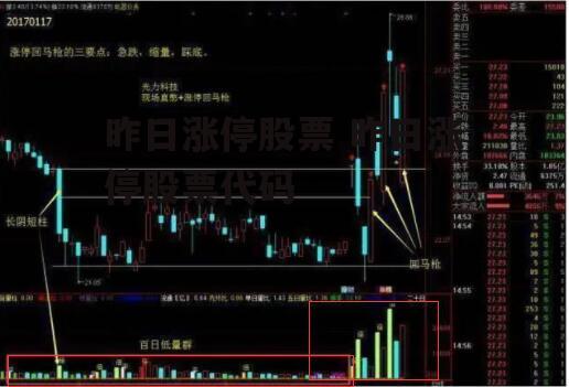 昨日涨停股票 昨日涨停股票代码