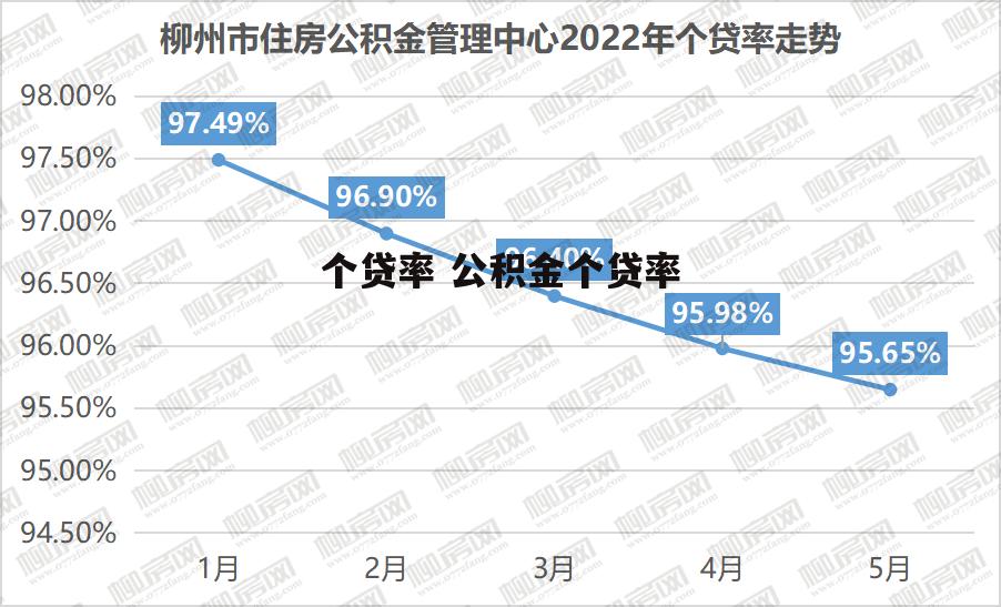 个贷率 公积金个贷率