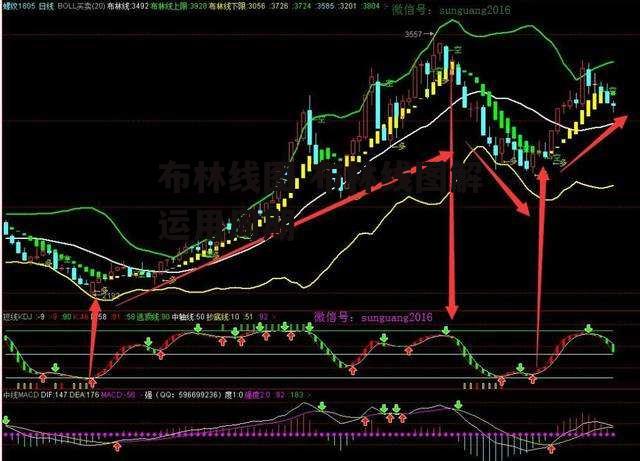 布林线图 布林线图解运用周期