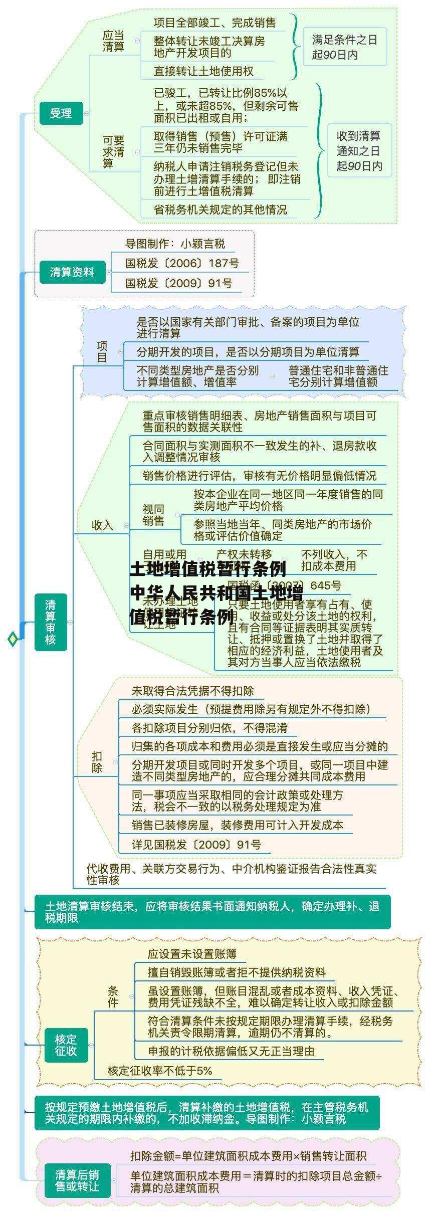 土地增值税暂行条例 中华人民共和国土地增值税暂行条例