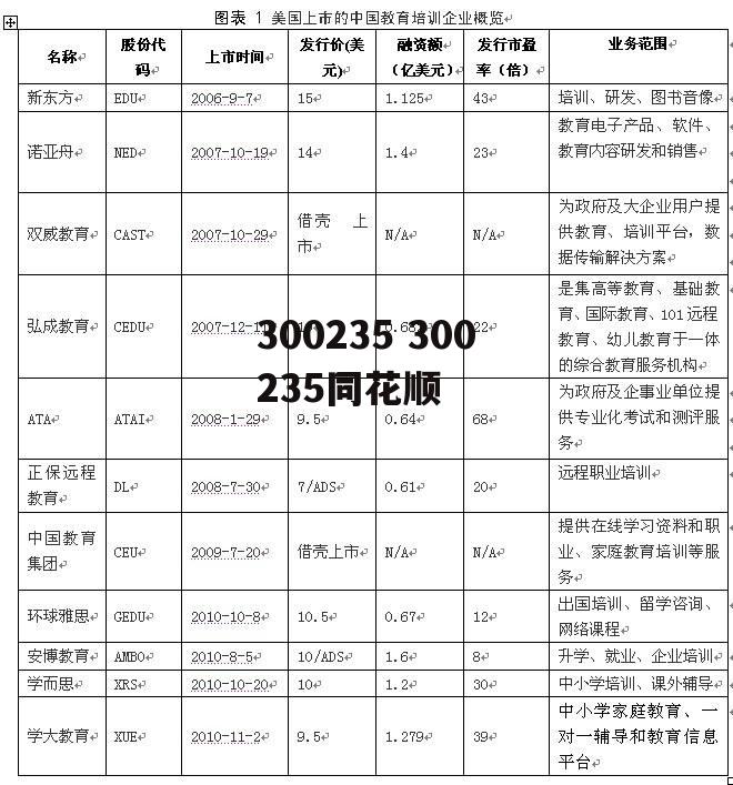 300235 300235同花顺