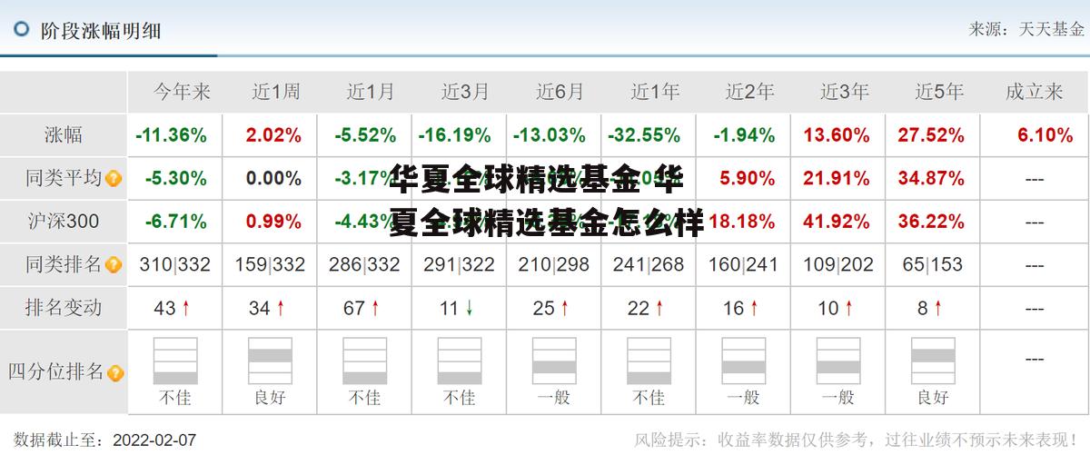 华夏全球精选基金 华夏全球精选基金怎么样