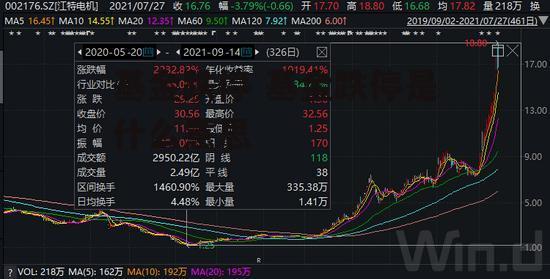 基金跌停 基金跌停是什么意思