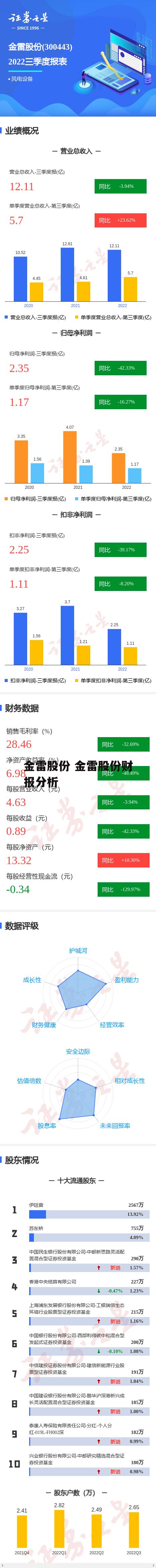 金雷股份 金雷股份财报分析