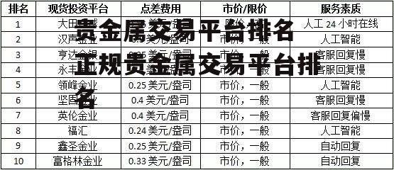 贵金属交易平台排名 正规贵金属交易平台排名