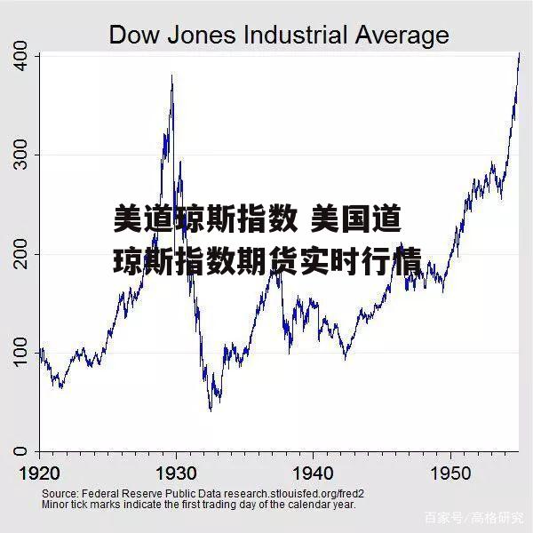 美道琼斯指数 美国道琼斯指数期货实时行情
