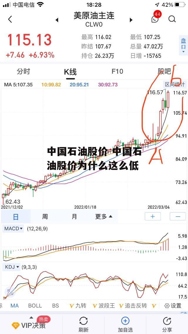 中国石油股价 中国石油股价为什么这么低