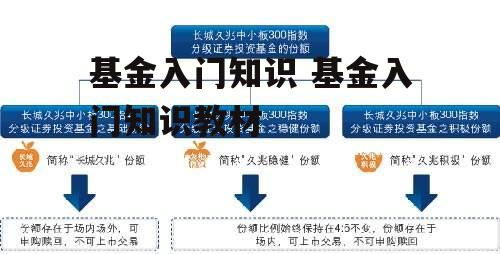 基金入门知识 基金入门知识教材