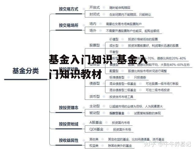 基金入门知识 基金入门知识教材