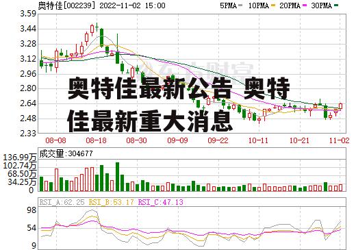 奥特佳最新公告 奥特佳最新重大消息