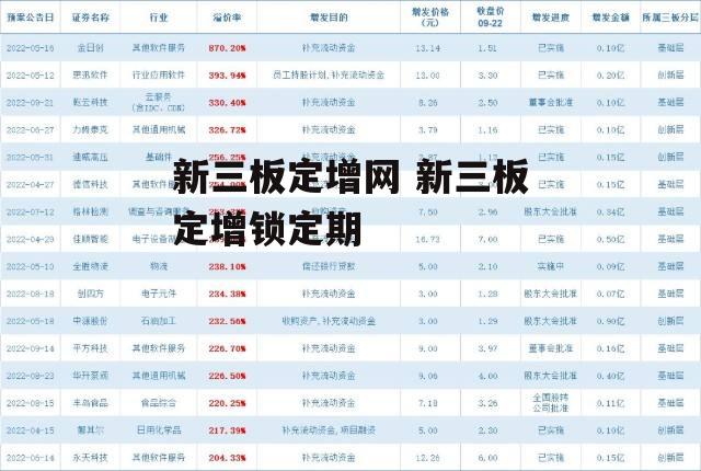 新三板定增网 新三板定增锁定期