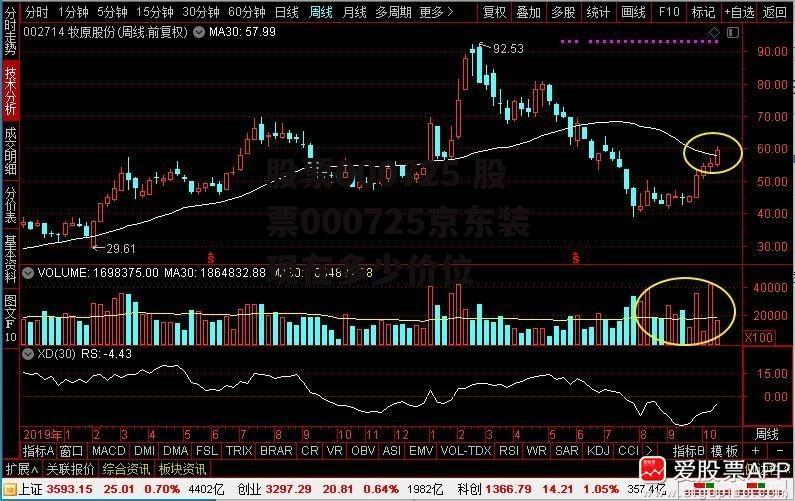 股票000725 股票000725京东装现在多少价位